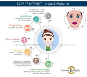 Acne Scar Treatment | Scar Treatment cost | Hyderabad Cosmetic Surgery